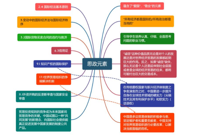 304am永利集团课程思政师范课程教学案例（六）