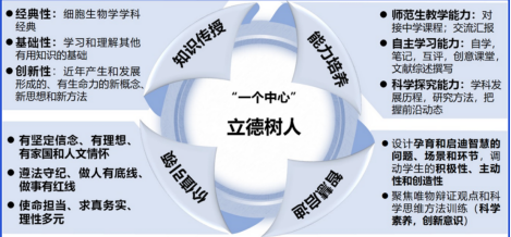 304am永利集团课程思政示范课程教学案例（一）